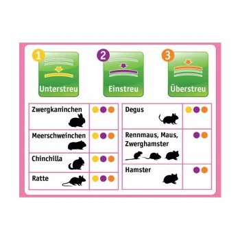 MultiFit Streu Set, 3teilig 2 MultiFit Streu Set, 3teilig – Bild 2