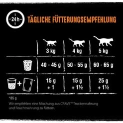 CRAVE Mit Truthahn Und Huhn 2,8 Kg -Tierbedarf Rabatt Geschäft 041c956fc157891f01084f0db3ac353e135a6cbc 1378533 de DE crave truthahn huhn 4