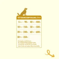 Irish Pure Adult - Huhn + Gemüse & Kelp 1,5 Kg -Tierbedarf Rabatt Geschäft 0e60064fbf8195cca7e72b5dd225ec818c8daad5 1274219 de DE 96031f603a79eea207ac02a818ebca42c9065223howtZC