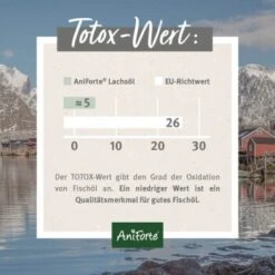 Aniforte Lachsöl 250ml -Tierbedarf Rabatt Geschäft 0e7fbbac3e90151cff3a60ce25296f105d764ab5 1422220 de DE 24c324a07a2d12845bc2c488f4965416bcfa21c97KyycW