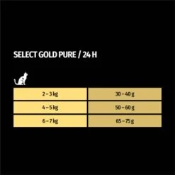 SELECT GOLD Pure Adult Rind 2,5 Kg 11 SELECT GOLD Pure Adult Rind 2,5 Kg -Tierbedarf Rabatt Geschäft 1655d95450a18ac8fd5d54ca530e3c039d1daec6 1001086016 de DE 7
