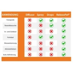 RelaxoPet PRO Entspannungs-Trainer VOGEL 9 RelaxoPet PRO Entspannungs-Trainer VOGEL -Tierbedarf Rabatt Geschäft 17a3a214bf50445bc2fc5b65faa5161ddcc2d8ec 1396146 de DE 0c3a0943f34c9ebaa9a0eacb80a03f4765177e53K3Tl25