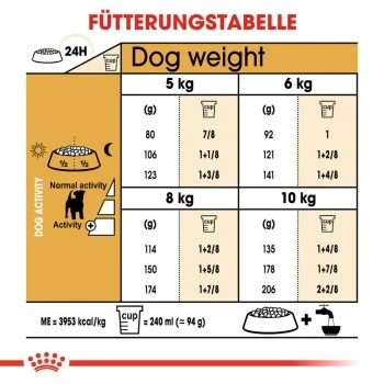 ROYAL CANIN Jack Russell Terrier Adult 7,5 Kg 6 ROYAL CANIN Jack Russell Terrier Adult 7,5 Kg – Bild 6