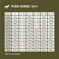 REAL NATURE WILDERNESS Junior True Country Huhn & Lachs 6x800 G 11 REAL NATURE WILDERNESS Junior True Country Huhn & Lachs 6x800 G -Tierbedarf Rabatt Geschäft 1ec3154a45115d447ff7a9d17ed13f1e3e383571 1266966 de DE 7