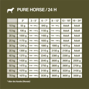 REAL NATURE WILDERNESS Junior True Country Huhn & Lachs 6x800 G 6 REAL NATURE WILDERNESS Junior True Country Huhn & Lachs 6x800 G – Bild 6