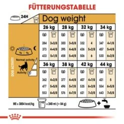 ROYAL CANIN Deutscher Schäferhund Adult 11 Kg 8 ROYAL CANIN Deutscher Schäferhund Adult 11 Kg -Tierbedarf Rabatt Geschäft 2a4f42bd0f19e16c66ff3a31118bb5675e5eb18f 4a7bca87285b08ec265d66a844156c9ec8ed133b