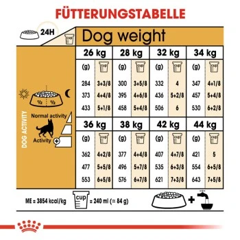 ROYAL CANIN Deutscher Schäferhund Adult 11 Kg 3 ROYAL CANIN Deutscher Schäferhund Adult 11 Kg – Bild 3