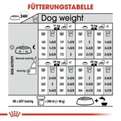 ROYAL CANIN Sterilised Medium 12 Kg -Tierbedarf Rabatt Geschäft 2c61853919b429c44637af4c207bed297d2c7932 1376253 de DE oajs 8