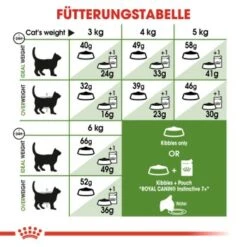 ROYAL CANIN Outdoor 7+ 10 Kg -Tierbedarf Rabatt Geschäft 40154e29e91138171ef198cc3b296dbd87fa455d e38338da4b373306a1e70d877748579ae546ef0b