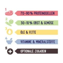 PREMIERE RAW KITCHEN Grünlippmuschelpulver 100g -Tierbedarf Rabatt Geschäft 4a758c7233feb54b317870ef5def8358b23e9832 ff08cef51fc56eaf1908687e5a1095fc7a62cd69