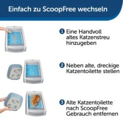PetSafe ScoopFree Katzentoilette, Haube 15 PetSafe ScoopFree Katzentoilette, Haube -Tierbedarf Rabatt Geschäft 585e7d88e8883f0e1602b54b185ba4182c0135a1 1368110 de DE b13f6eb2094440828a92be745cff826fd57482d6KfUv3O