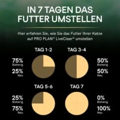 PRO PLAN Liveclear Sterilised Adult Lachs 1,4 Kg -Tierbedarf Rabatt Geschäft 6717b71e954f8508d96fa838d78ccffa864c4341 dc3ee8e30b105d6e8b66f1ab877554e0bf163da3