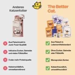 The Better Cat Nassfutter Huhn & Forelle 595 G -Tierbedarf Rabatt Geschäft 6b16d7c70f9d920aa6b691e7033a8f859d4ff050 1664526 de DE 13cfdd5e4c35eaa6fdfff5ef36d4da1219b671a7AyoPzi