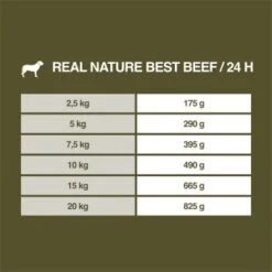 REAL NATURE WILDERNESS Wurst Adult 6x400g Best Beef - Rind Mit Amaranth & Karotte 11 REAL NATURE WILDERNESS Wurst Adult 6x400g Best Beef - Rind Mit Amaranth & Karotte -Tierbedarf Rabatt Geschäft 6fcfa7bf9888ea6ce7b1b6e8bce265c92abaa768 1266954 de DE 7