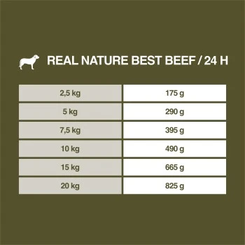 REAL NATURE WILDERNESS Wurst Adult 6x400g Best Beef - Rind Mit Amaranth & Karotte 6 REAL NATURE WILDERNESS Wurst Adult 6x400g Best Beef - Rind Mit Amaranth & Karotte – Bild 6