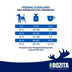 BOZITA Dog Original Adult 12kg -Tierbedarf Rabatt Geschäft 723761a72f88d603a4580ac0547fd5b2d7efb0ef 1652838 2