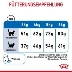 ROYAL CANIN Light Weight Care 8 Kg -Tierbedarf Rabatt Geschäft 84884745dc426d925d6981843956bdb3b6eb58bc 1332703 8