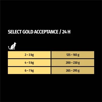 SELECT GOLD Adult Acceptance Huhn Mit Leber & Lachs 12x85 G 4 SELECT GOLD Adult Acceptance Huhn Mit Leber & Lachs 12x85 G – Bild 4