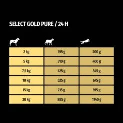 SELECT GOLD Pure Adult Huhn 6x400 G -Tierbedarf Rabatt Geschäft 95b9da092e92bc819707c08de63303e27fcd8933 1211968 de DE 7