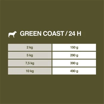REAL NATURE WILDERNESS Adult Green Coast Ente Mit Shrimps 6x200 G 6 REAL NATURE WILDERNESS Adult Green Coast Ente Mit Shrimps 6x200 G – Bild 6