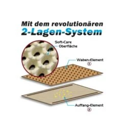 Canadian Cat Toilettenvorleger Zaubermatte Beige -Tierbedarf Rabatt Geschäft a21f3bb8d83e4ab8a6a4680c0b2911cb48360996 41937b685b7963d7032038893968d49bda744bd0