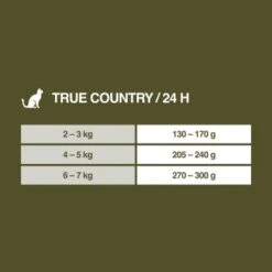 REAL NATURE WILDERNESS Adult 16x100g True Country Huhn & Lachs 11 REAL NATURE WILDERNESS Adult 16x100g True Country Huhn & Lachs -Tierbedarf Rabatt Geschäft ab7dc846b859f4f686adaa19884483ac01b962da 1246891 de DE 7