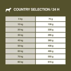 REAL NATURE Country Selection Senior Alpine Truthahn & Alpenrind 12 Kg 13 REAL NATURE Country Selection Senior Alpine Truthahn & Alpenrind 12 Kg -Tierbedarf Rabatt Geschäft be1eb664a03b283bb4cb5e28aa8e845000237a1d 1325174 de DE 7