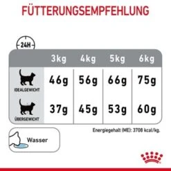 ROYAL CANIN Dental Care 3,5 Kg -Tierbedarf Rabatt Geschäft c13c08685f1e63b9d976642501cba1c0815257ea 1003121009 de DE rc 8