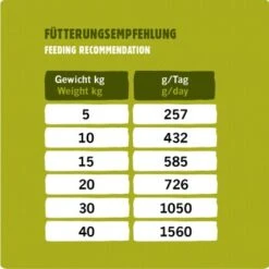 Eat Small - ADULT Für Feinschmecker 400g -Tierbedarf Rabatt Geschäft cfa86ab5f777084d192b22056c313b379918ad9f 1674076 de DE 9b47d3553fafa94ba962f2b08cd014bb1fc6524bg9COWJ