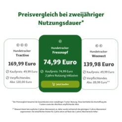 Fressnapf GPS-Tracker Für Hunde -Tierbedarf Rabatt Geschäft e1d923086cd2228cf641838092982c252ffa8b14 1404687 de DE trackerpreise Kopie