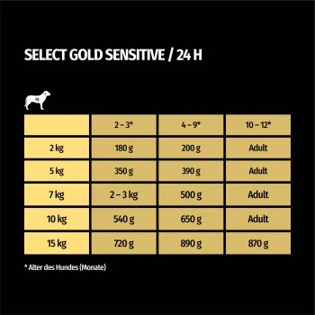 SELECT GOLD Sensitive Junior 12x100g 4 SELECT GOLD Sensitive Junior 12x100g – Bild 4