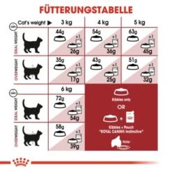 ROYAL CANIN Fit 32 10 Kg -Tierbedarf Rabatt Geschäft ea5d3e055ffeb8fe0c515e1a260a774ce18f0e47 01c177acb7ee4fa9df0bc8a0006f3704b6c3568c