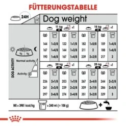 ROYAL CANIN Dermacomfort Medium 12 Kg -Tierbedarf Rabatt Geschäft ef7c55e2c2c5a10731f5d13c52babd8c052f8741 1376167 de DE iajs 8