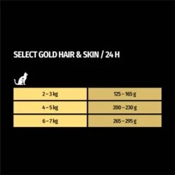 SELECT GOLD Adult Hair & Skin 12x85 G -Tierbedarf Rabatt Geschäft f73b7d22edf20ad1df06d5abe983ea94e0f864d3 1100202 de DE 7